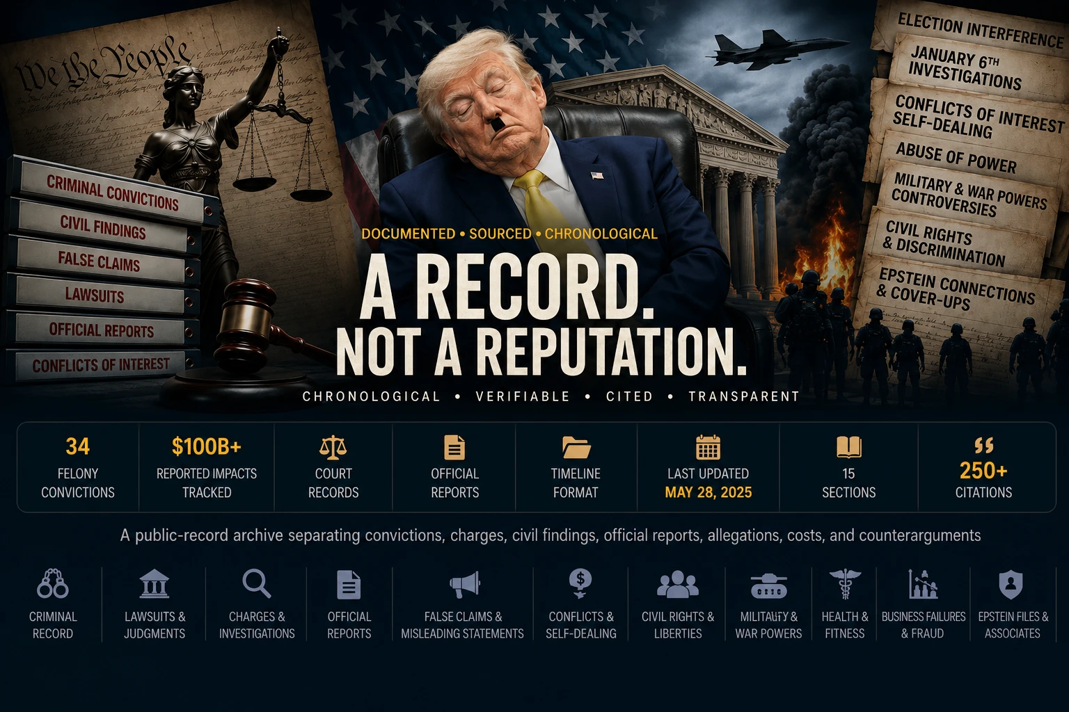 Documentary-style masthead showing legal records, official reports, civil-rights concerns, military controversies, and accountability themes